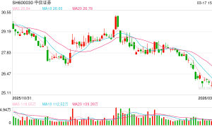超30家上市券商取消监事会审计委员会“接棒” 非上市机构加速跟进