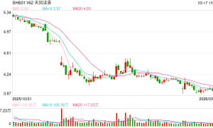 信披违法违规、违法提供融资！天风证券被证监会立案 旗下私募子公司总资产121亿元