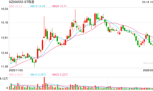 股东会激烈冲突后 吴世春人马上位董事长 ST路通控制权之争走向何方？