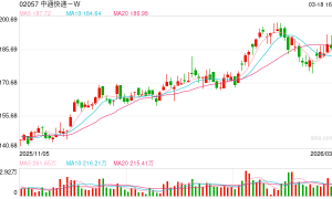 我国快递年业务量首次突破1800亿件