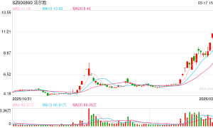 A股罕见“赠礼”：控股股东无偿捐赠8500万元现金 资不抵债的法尔胜获强力“输血”