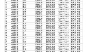 多个明星姓名上了住建局罚款名单，政府网站多个异常名单被连夜删除，抚顺新抚区：已成立调查组核实