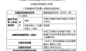 工行中卫支行被罚25万:贷款调查尽职不到位