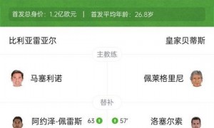 补时绝平!贝蒂斯2-2比利亚雷亚尔 安东尼双响+绝平莫莱罗传射