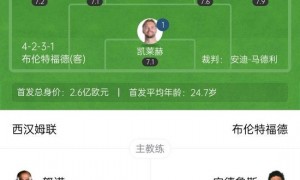 英超-布伦特福德2-0客胜西汉姆 蒂亚戈屡失良机+破门延森补时建功