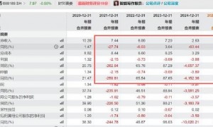 南新制药频繁会计差错是否为财务造假?大股东广州乾元在暴雷前夕抛出减持计划