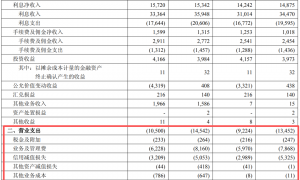 华夏银行中层调整 涉及总行两部门总经理和一级分行