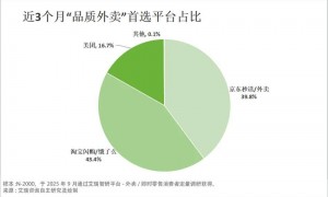 从对手到盟友,刘强东王兴联手要“联吴抗曹”?