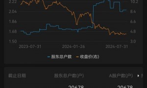 黑名单,预警!被国家电网拉黑后,这家龙头公司又被南方电网盯上,年营收损失或超3亿元!董事长紧急增持,2万股民怎么办?